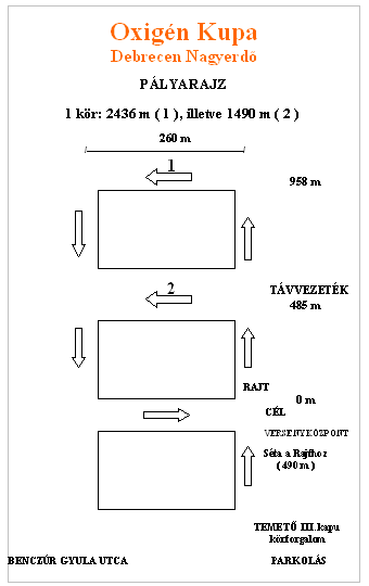Oxig�n Kupa p�lyarajz