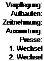 Sz�vegdoboz: Verpflegung:
Aufbauten:
Zeitnehmung:
Auswertung:
Presse:
1. Wechsel
2. Wechsel