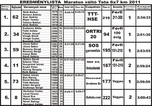 maraton_valto_eredmeny_1.jpg